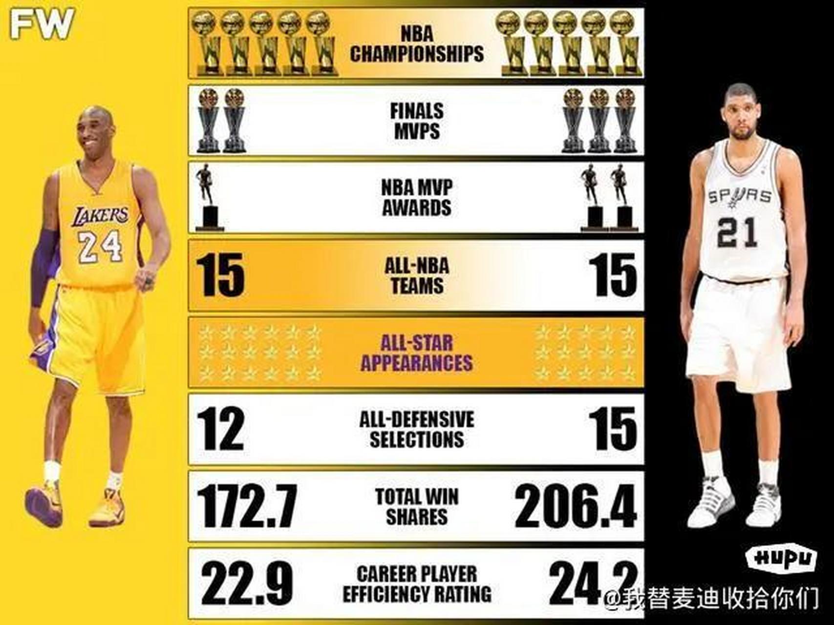 nba荣誉,nba荣誉含金量排名