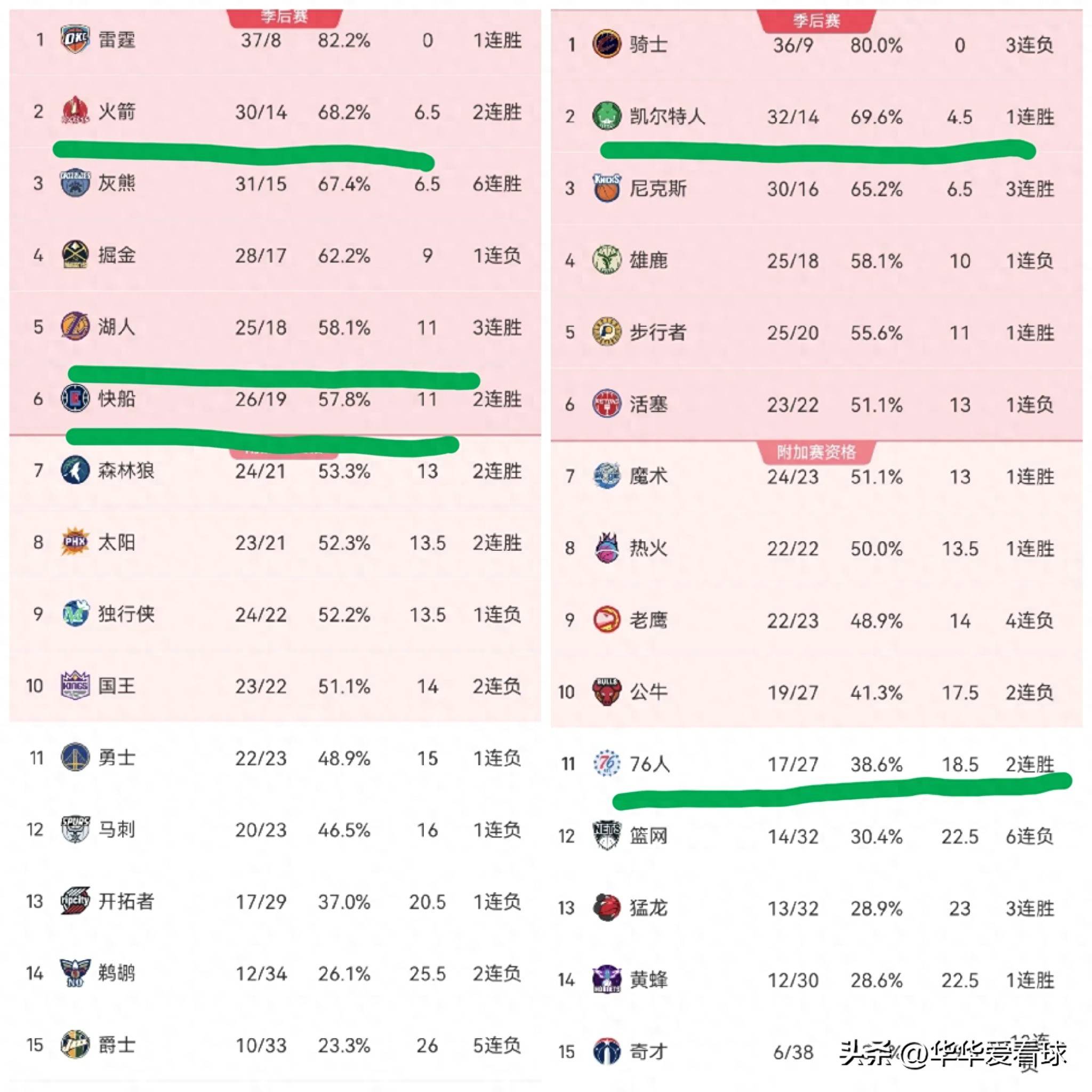 nba得分前十,nba得分前十位