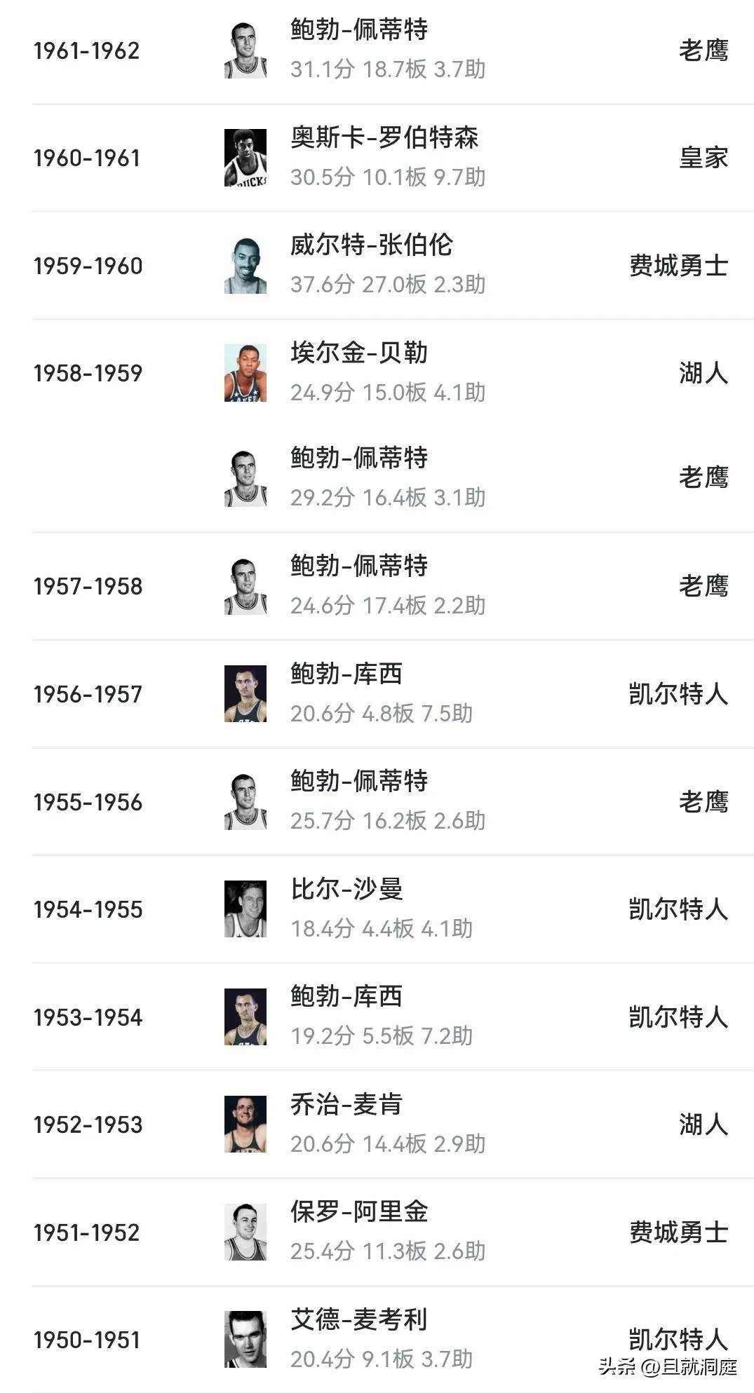 nba球星工资,nba球星工资交多少税