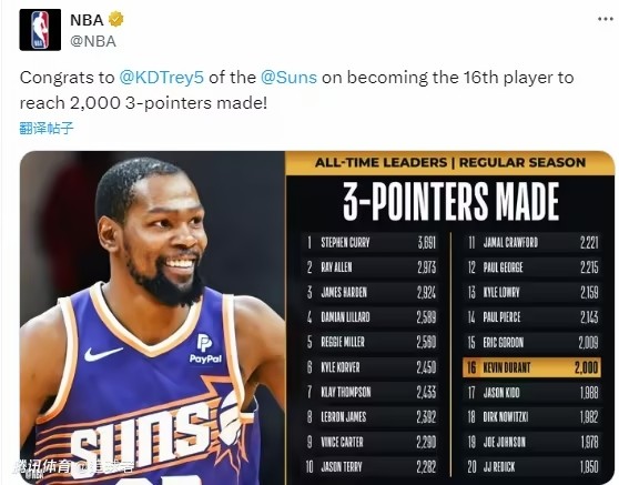 nba球星工资,nba球星工资交多少税