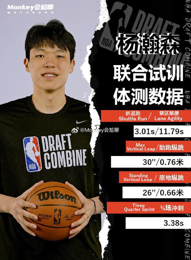 nba体测数据,nba体测数据最高纪录
