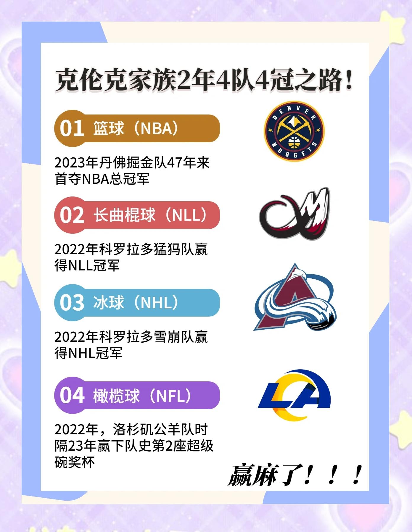 nba冠军排名,NBA冠军排名最低