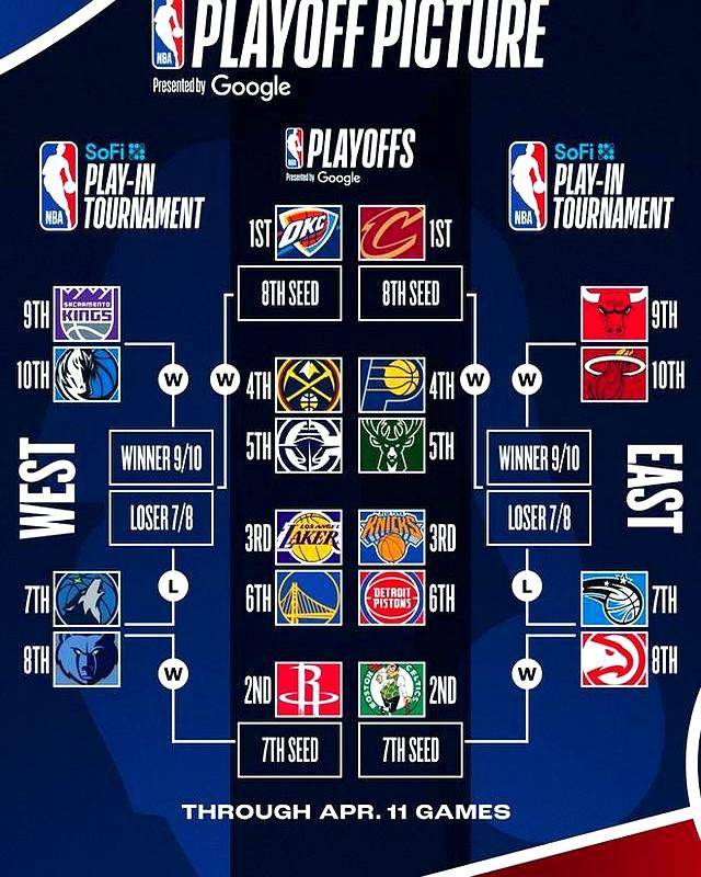 nba比赛多久,nba常规赛多久