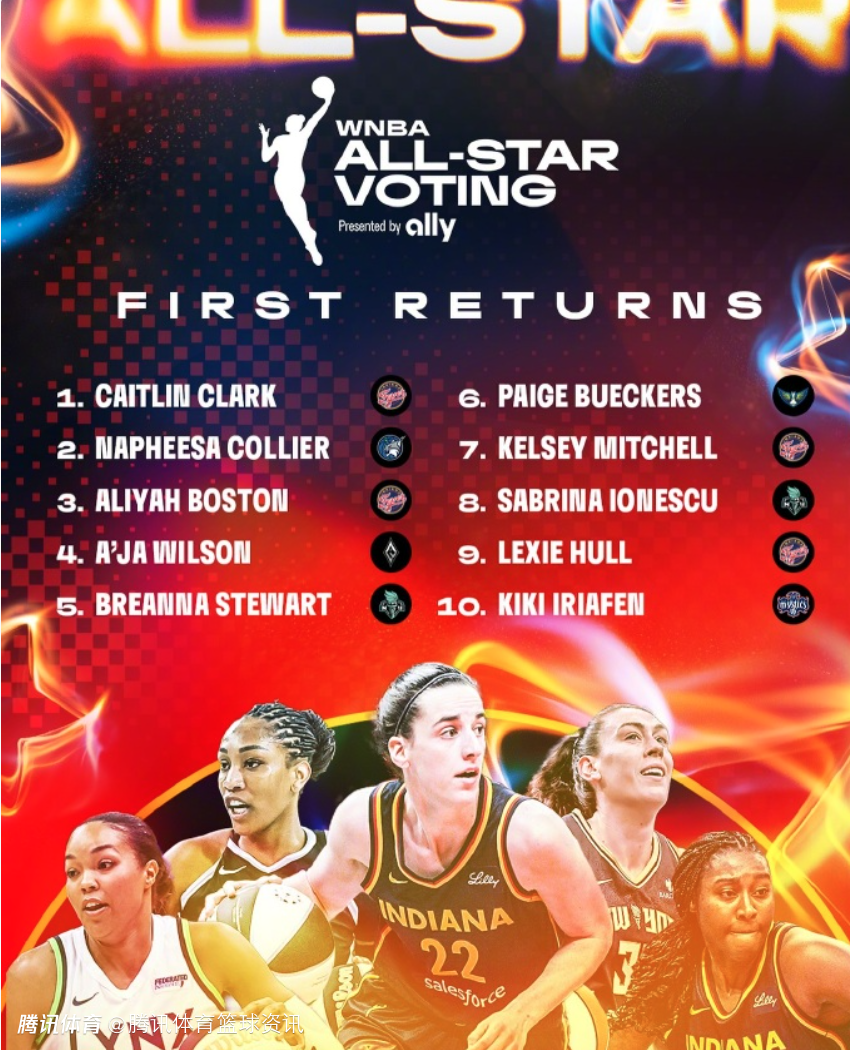 nba全明星投票,nba全明星投票时间