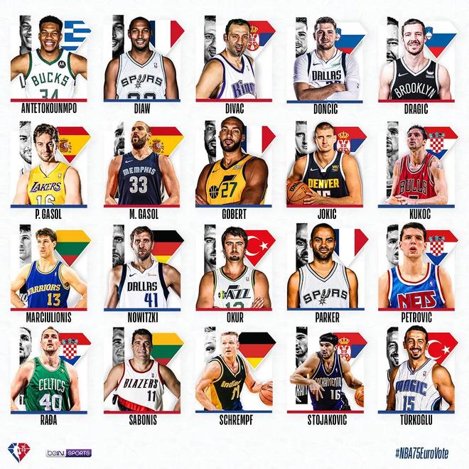 nba各队球员,nba各队球员名单及年薪
