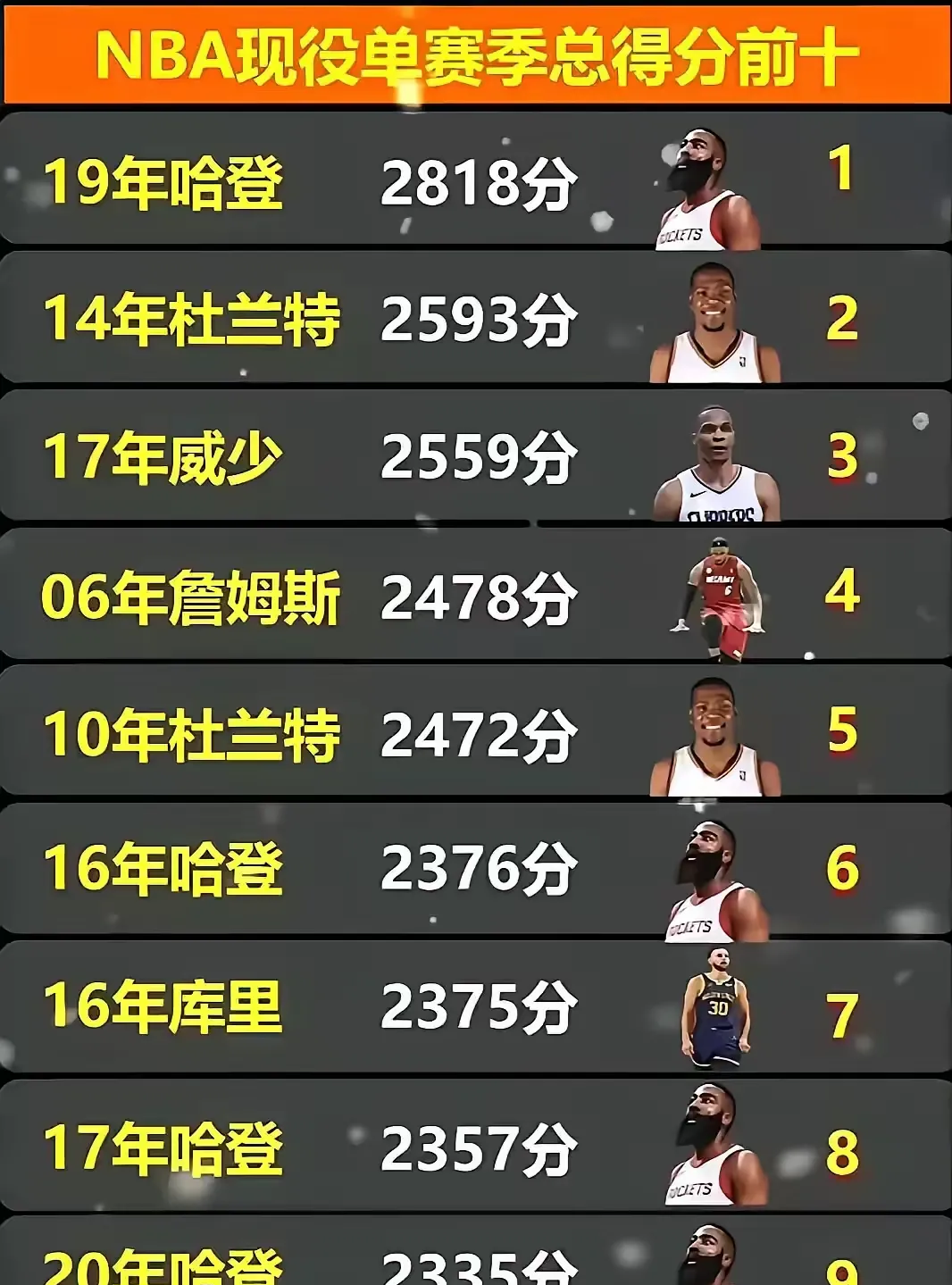 nba罚球榜,nba罚球谁最厉害
