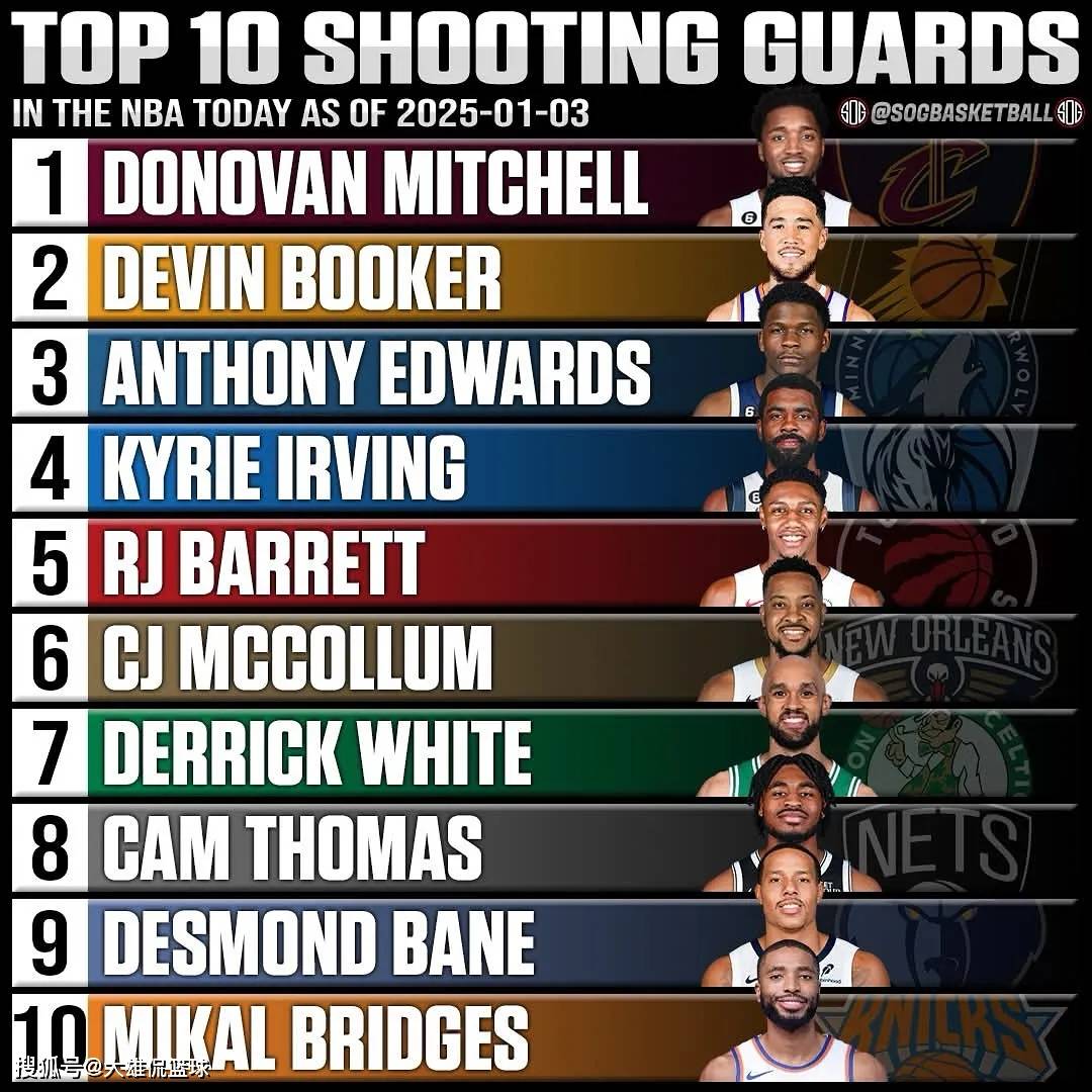 nba人物排名,nba人物排名详细资料