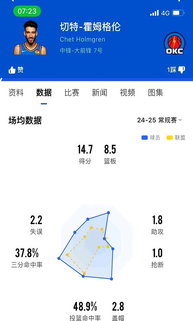 nba选秀重排,2005nba选秀重排