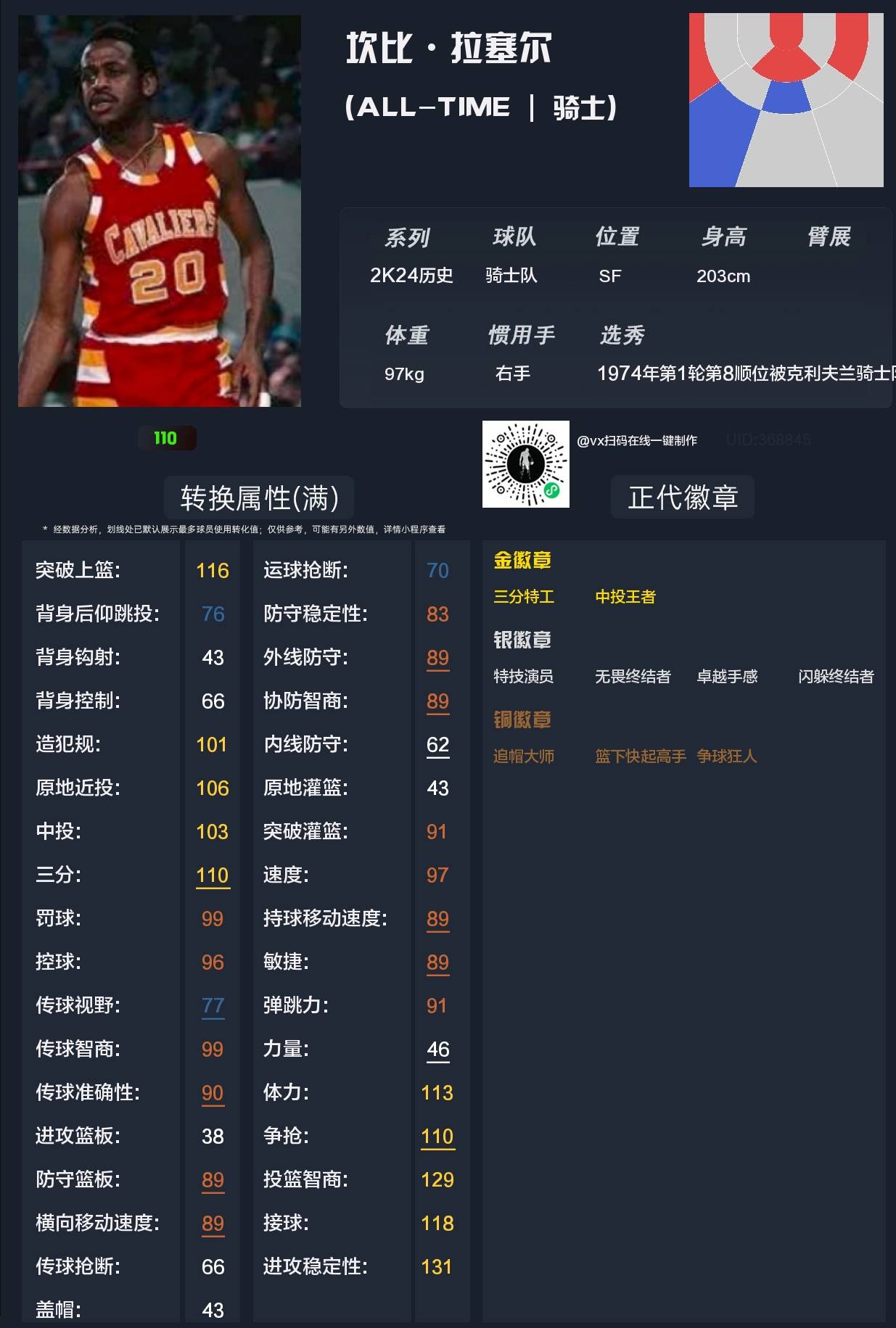nba2k18能力值,2k18能力值怎么到99