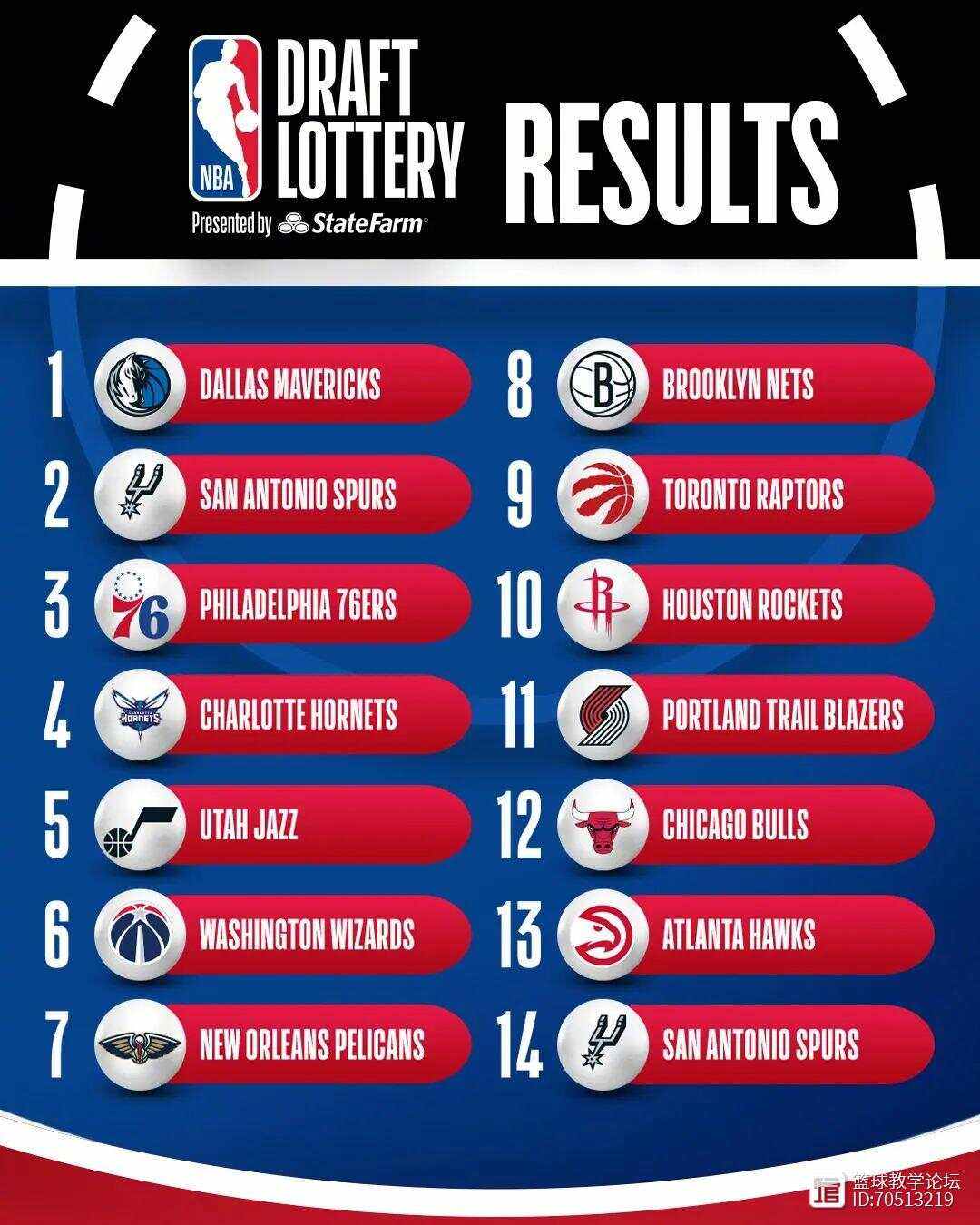 nba有几个球队,nba有几个球队名字叫什么