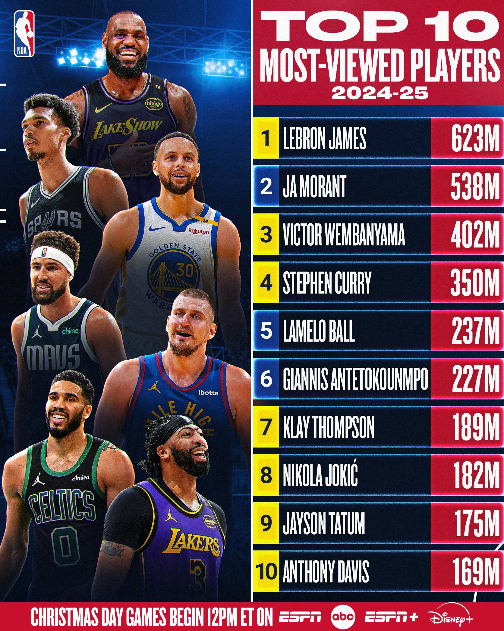 nba得分历史排行榜,nba历史得分榜 总得分
