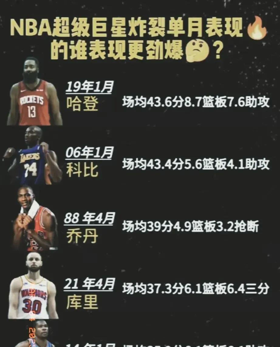 nba年薪排行榜,国际篮联最新篮球规则