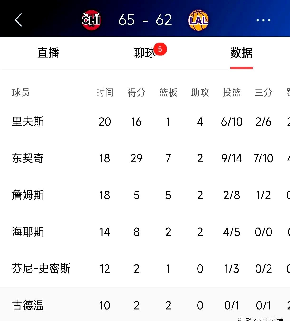 nba奇葩数据,nba历史奇葩数据