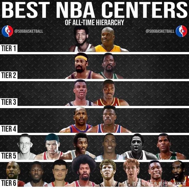 nba等级,nba等级冲撞