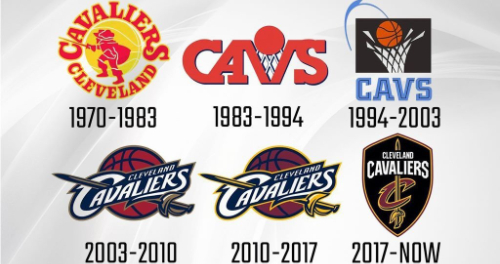 nba有哪些队,东部nba有哪些队