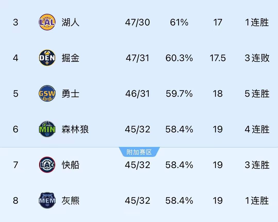 nba排名直播,nba直播排名统计