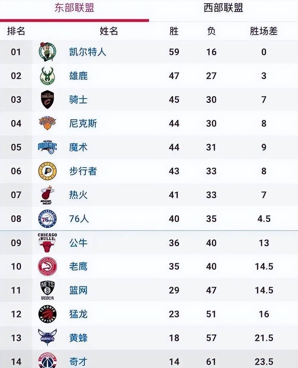 nba常规赛时间,nba常规赛时间多长一场