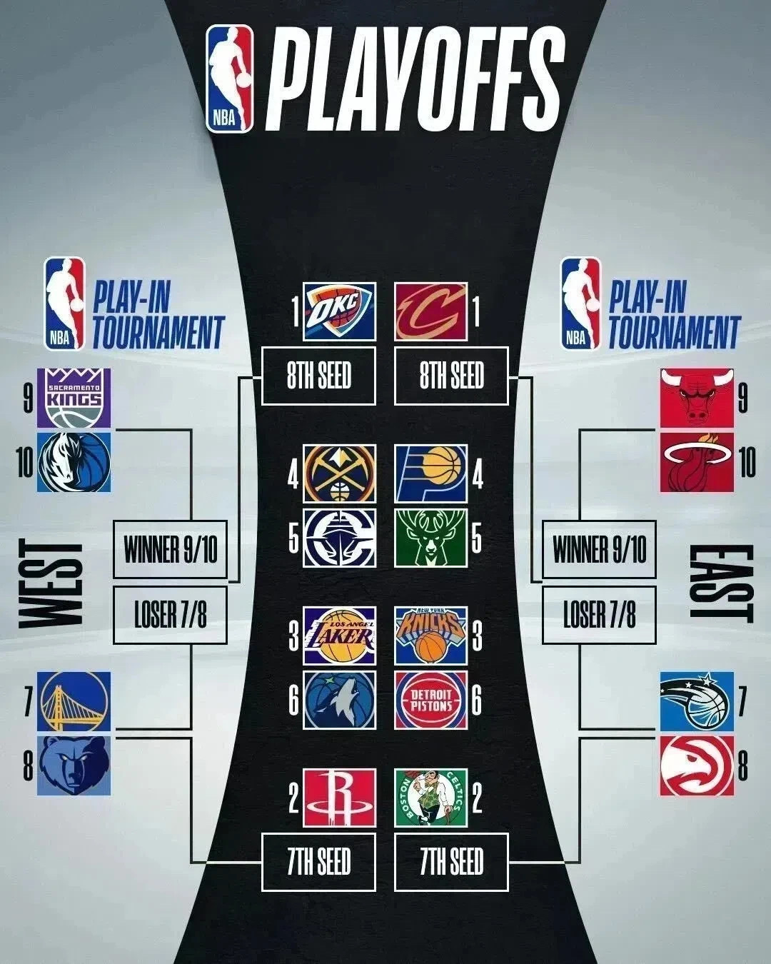 nba常规赛时间,nba常规赛时间多长一场