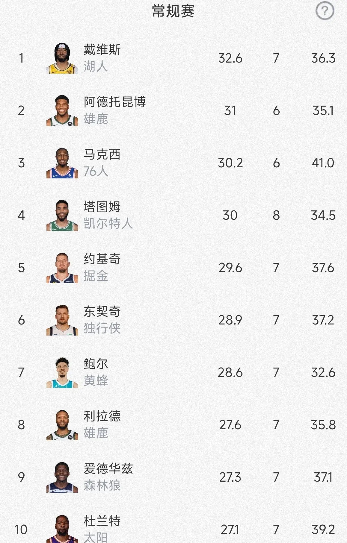 nba冠军排行榜,nba冠军数量球员排名