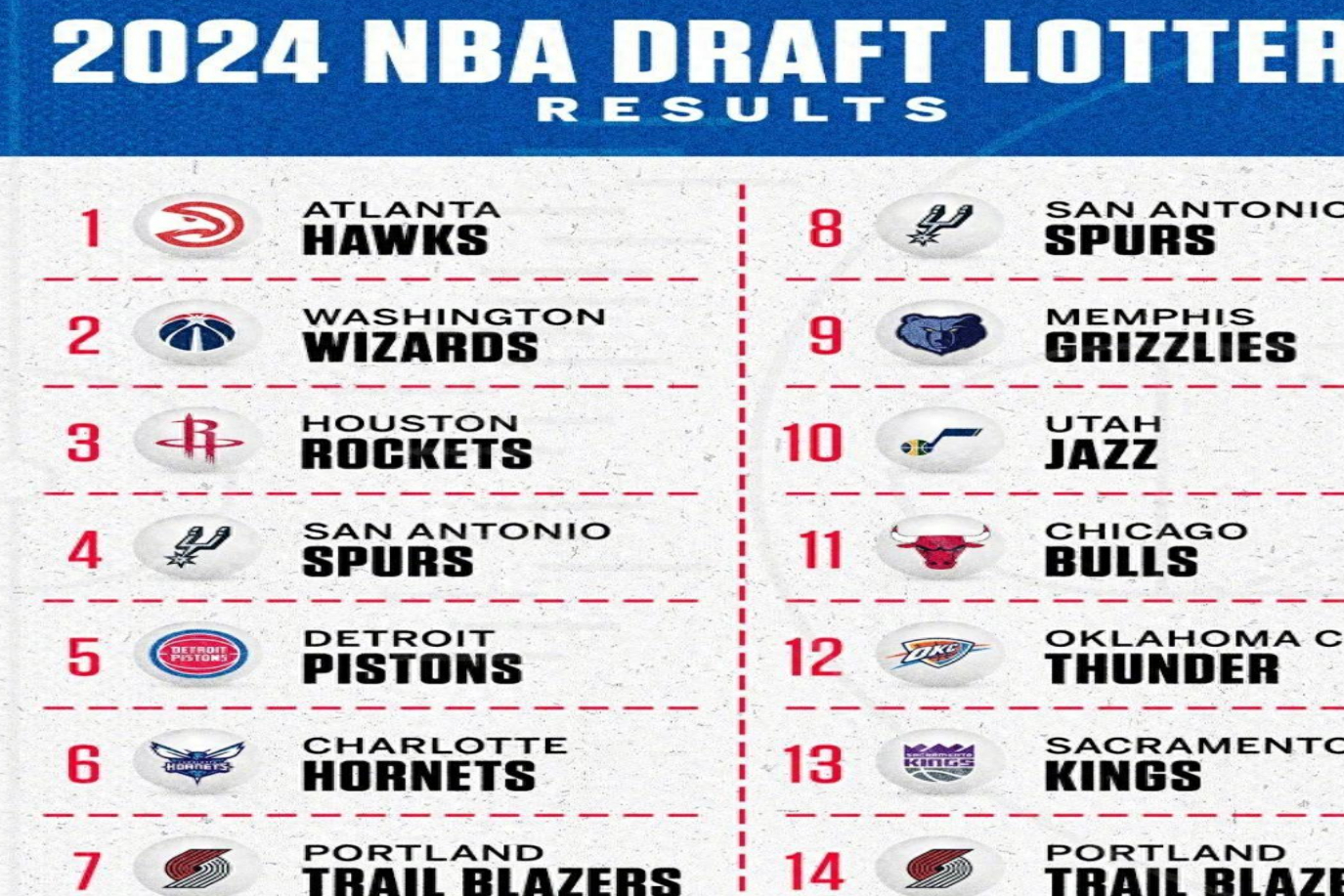 nba抽签,NBA抽签大会