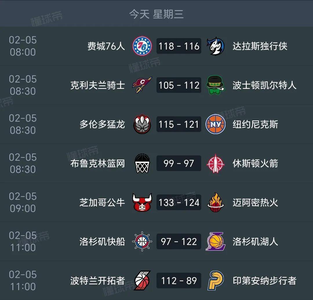 最新nba战况,nba最新战况消息