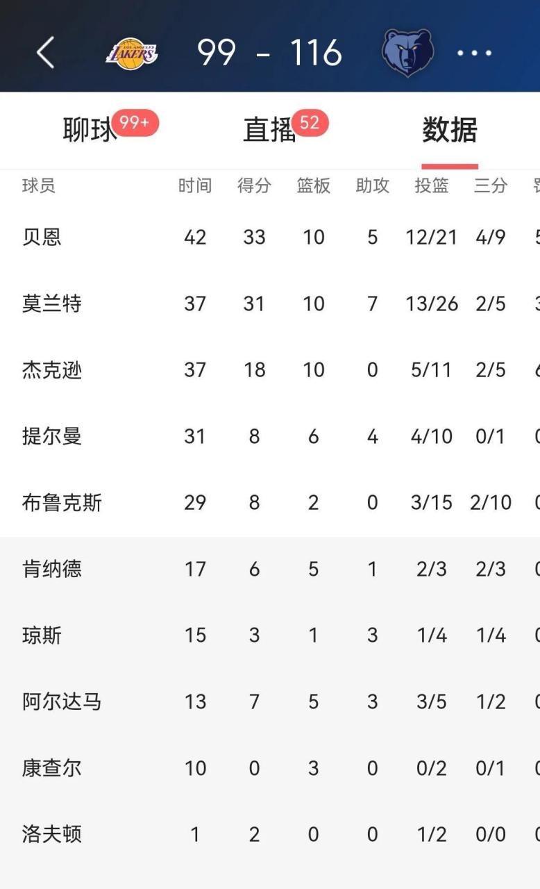 最新nba战况,nba最新战况消息
