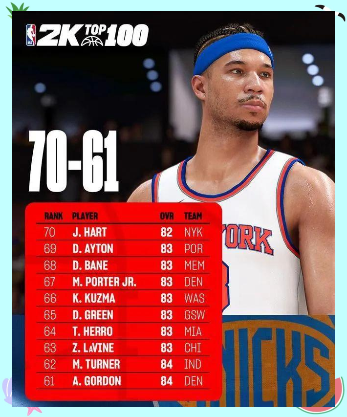 nba2k14选秀名单,nba2k14选秀名单补丁