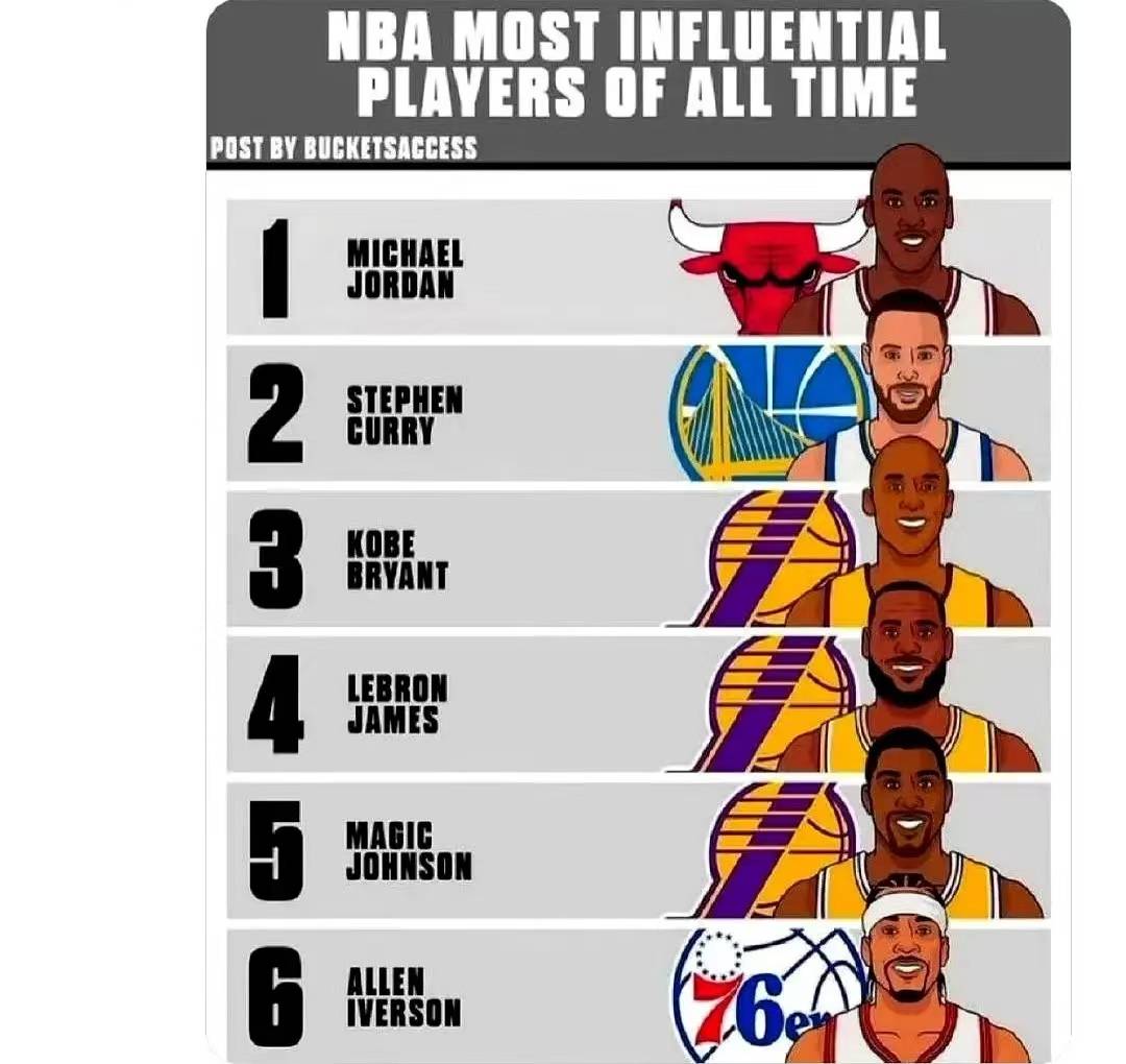 nba球星排行,nba球星排行榜前十名2024