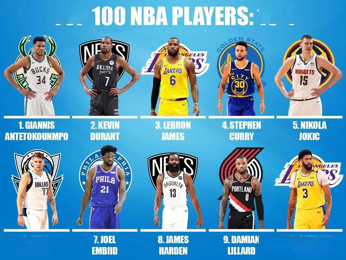 nba球员历史排名,NBA球员历史排名前50