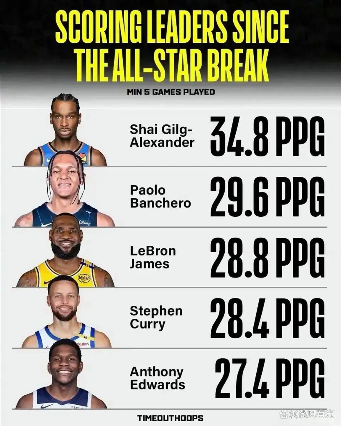nba场均得分排名,nba场均得分排名榜