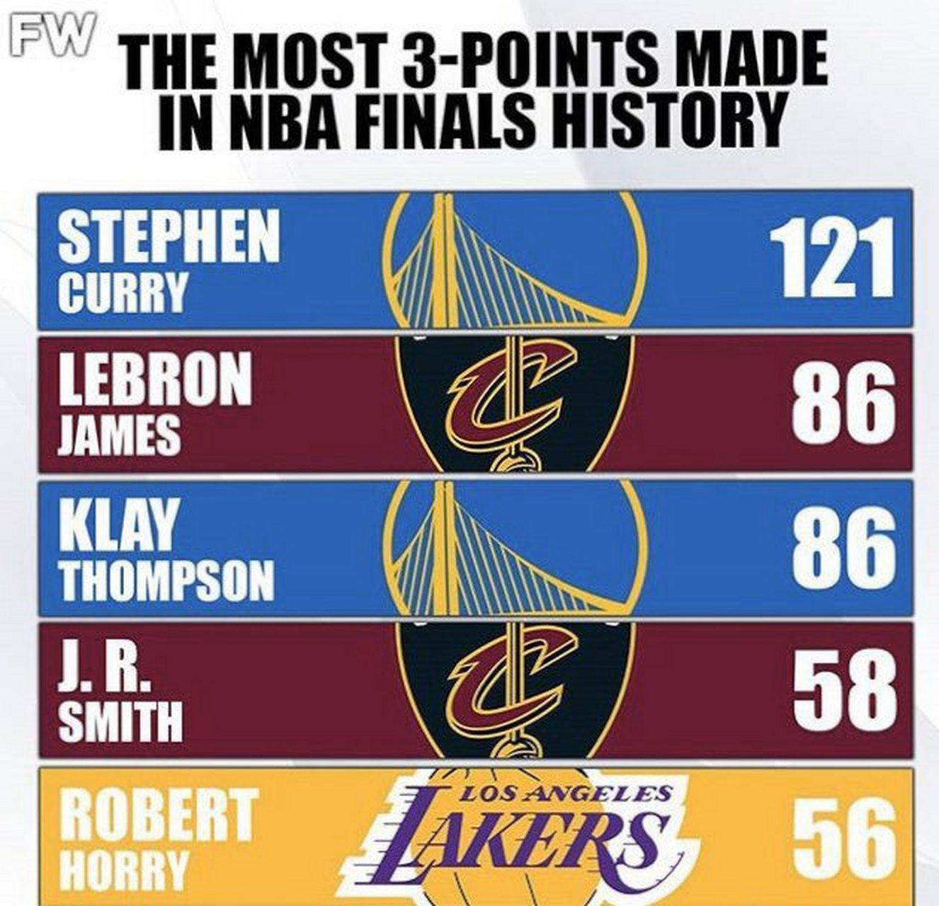 nba三分排名,nba三分排名一览表