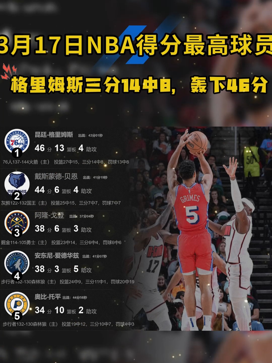 nba得分纪录,nba得分总数最新