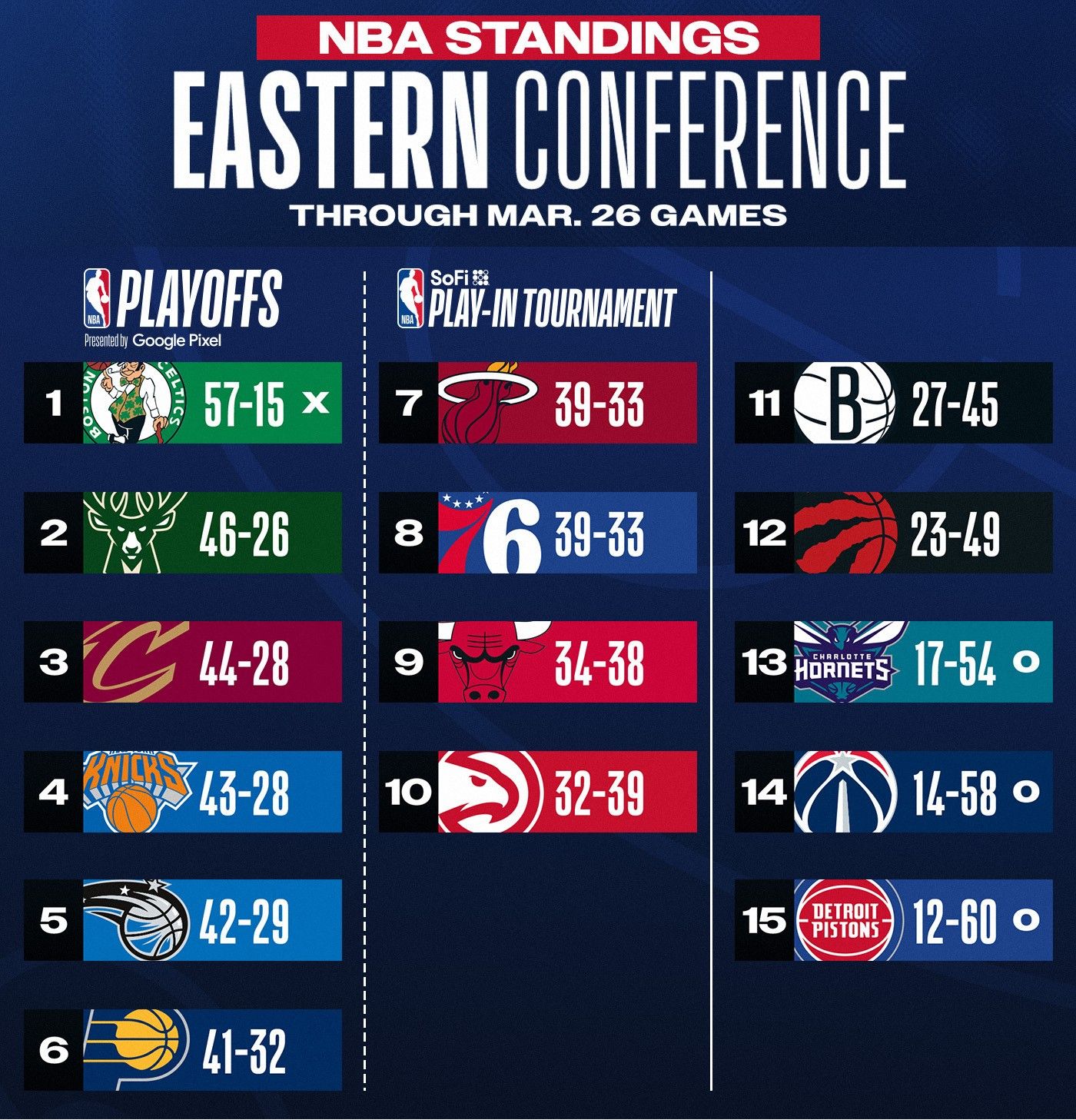 今天nba排名,今nba比赛排名