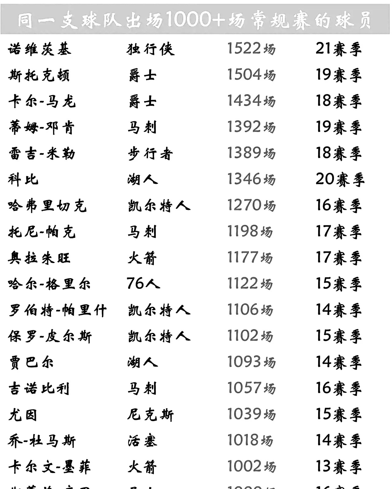 nba球员绰号,nba球员绰号电视机