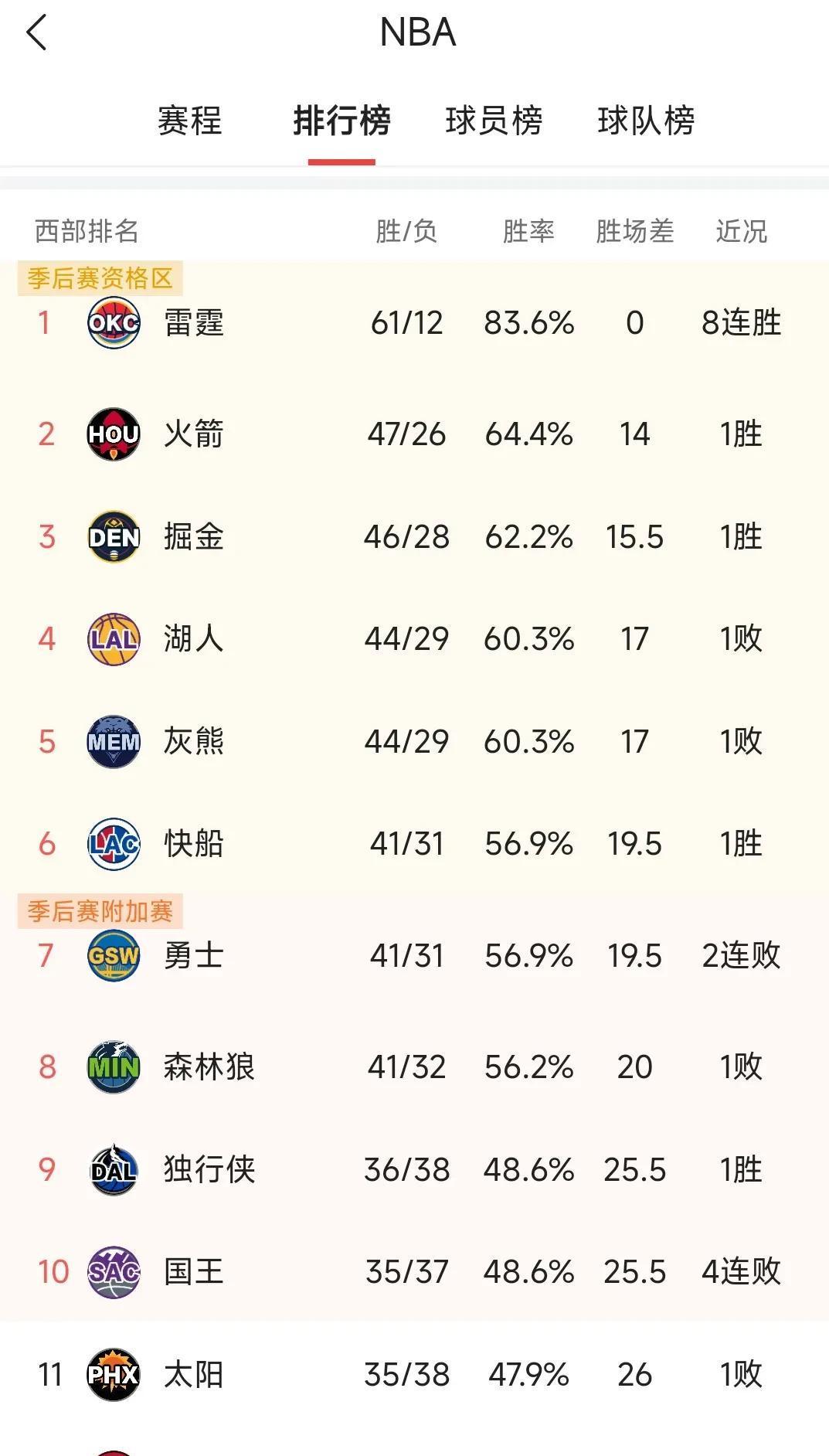 nba每年冠军,nba每年冠军列表