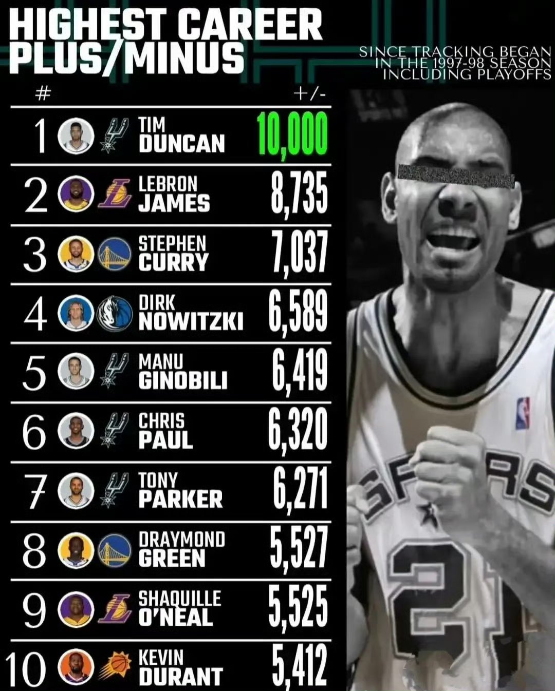 nba记分牌,nba记分牌图片