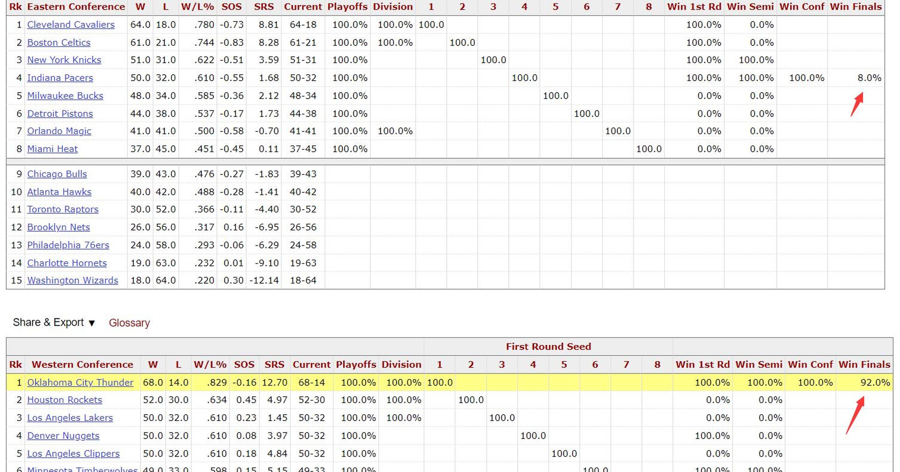 nba主场优势,nba主场优势,到底有多少优势?