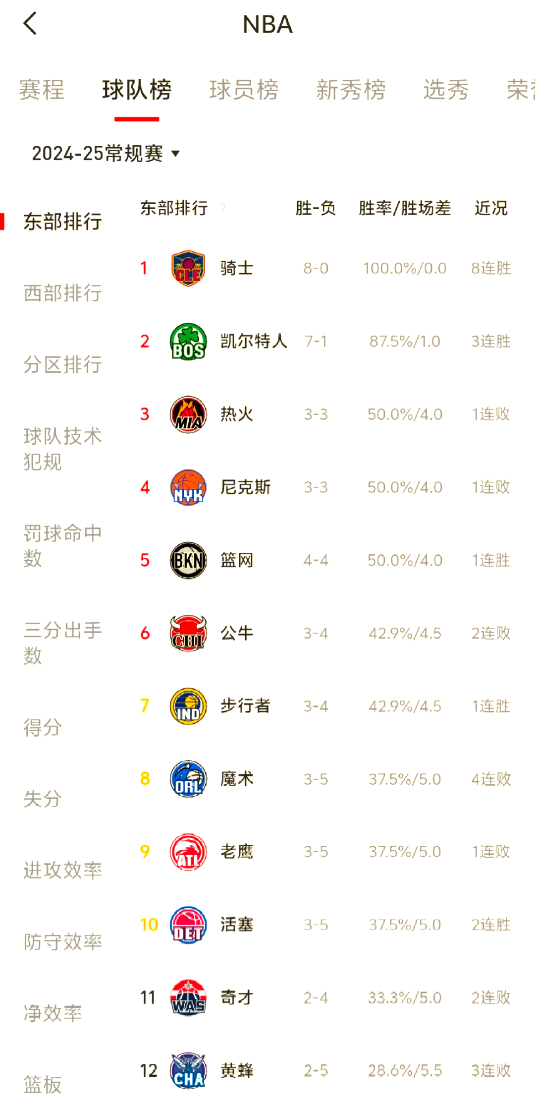 nba防守排名,nba防守能力排名