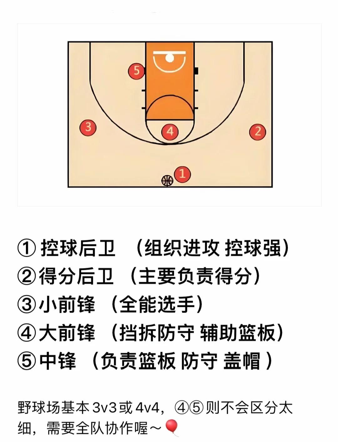 nba篮球教学,NBA篮球教学视频