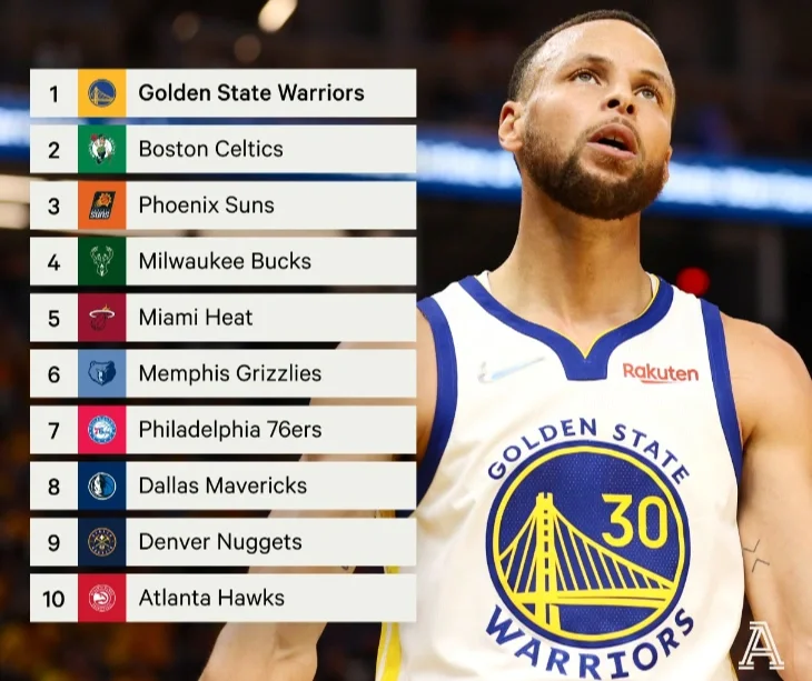 nba实力排行,NBA实力排行榜