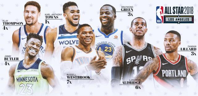 nba全明星赛2018,nba全明星赛什么时候开打