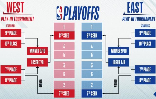 nba时间规则,nba时间表2022