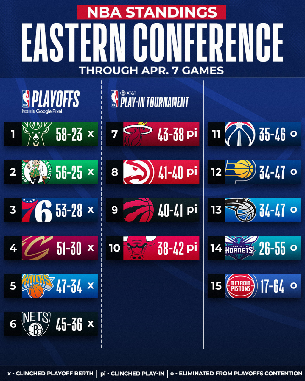 nba东部和西部,NBA东部和西部总决赛程表