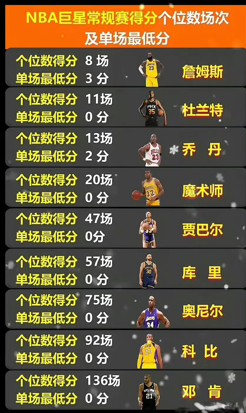 nba年收入,nba2021年收入
