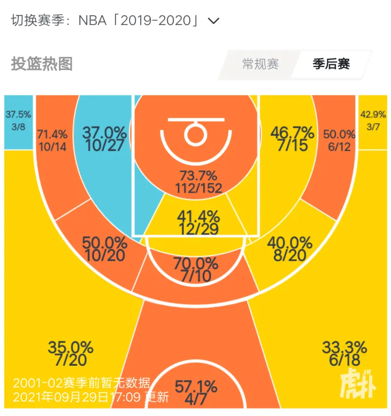 奥尼尔nba数据,奥尼尔nba数据库
