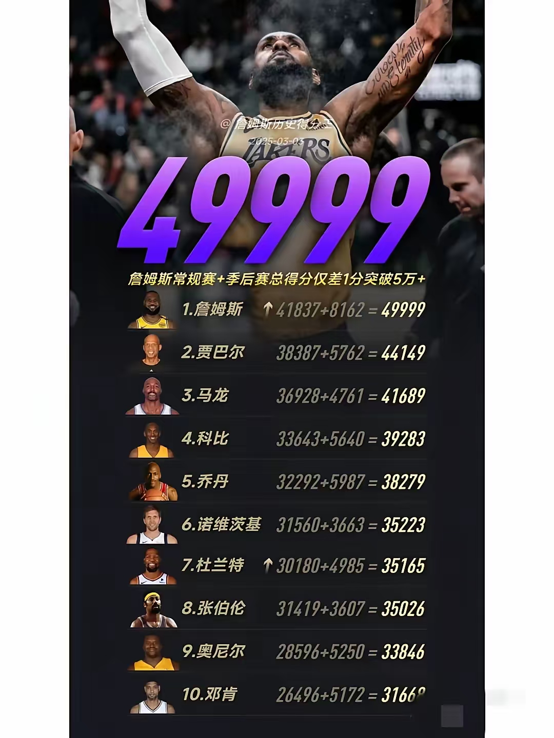 nba历史最高分,nba个人历史最高分