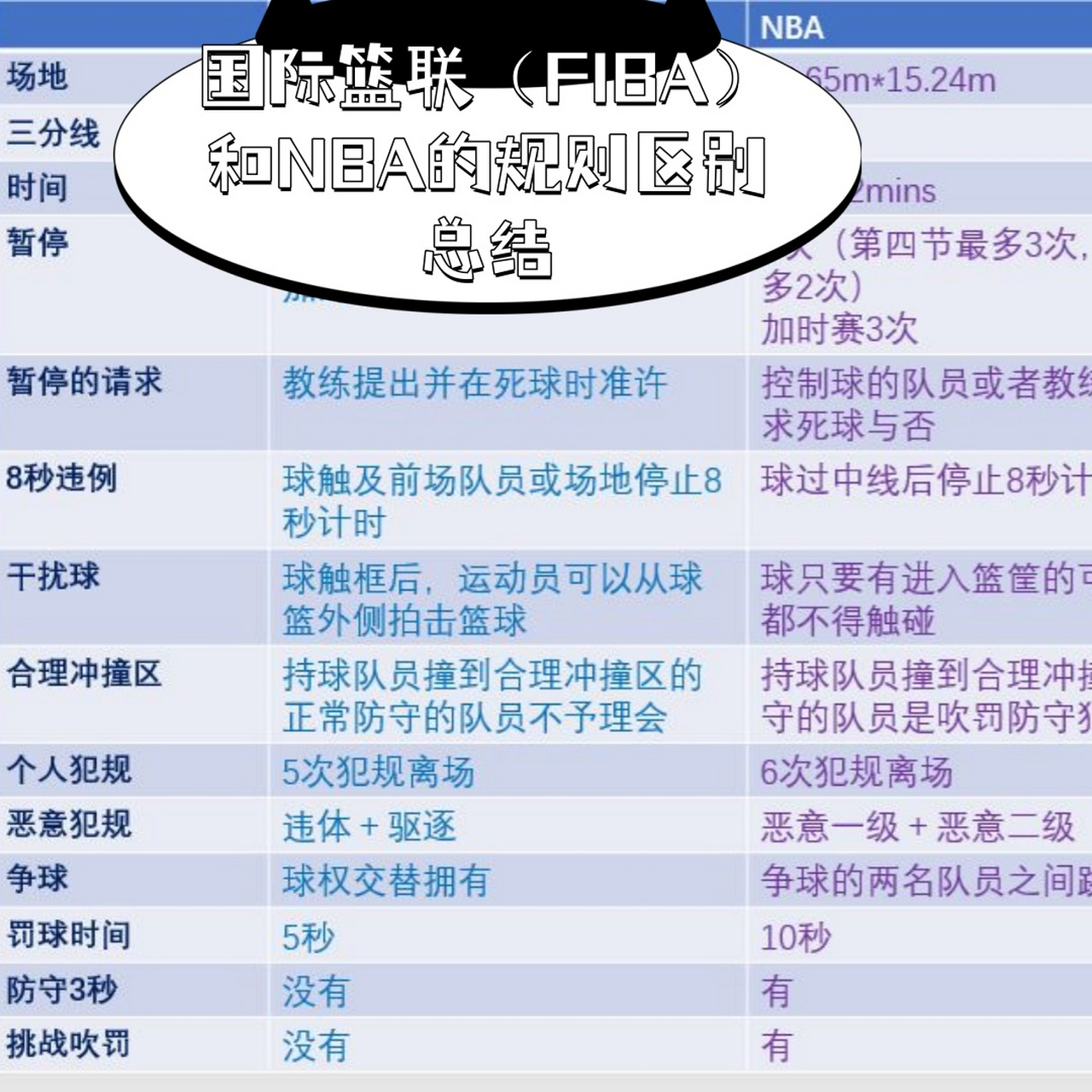 nba的赛制,nba赛制流程时间