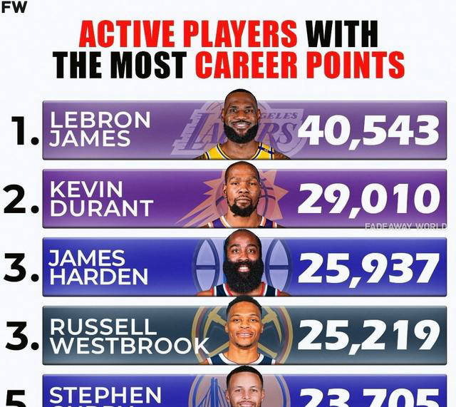 nba历史巨星排名,nba历史巨星前50