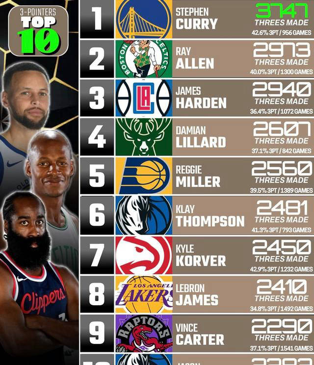 nba队伍排名,nba全部球队排名