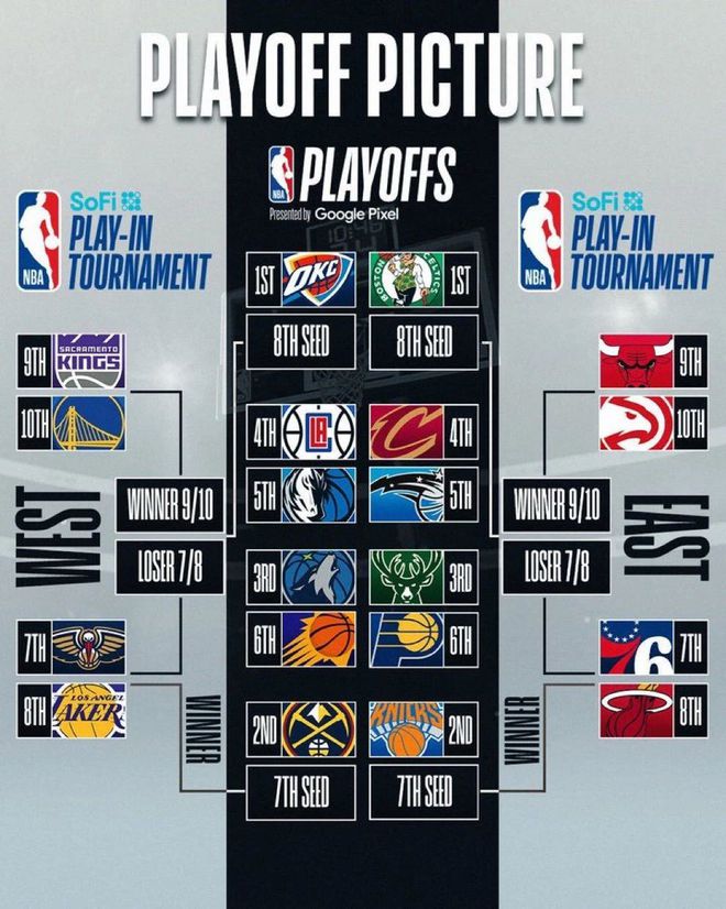 nba队伍排名,nba全部球队排名
